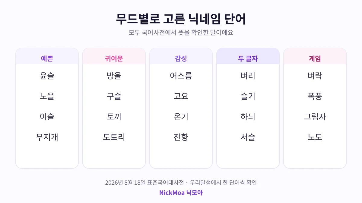 예쁜 귀여운 감성 닉네임 추천 단어를 뜻과 함께 정리한 NickMoa 닉모아 안내 이미지