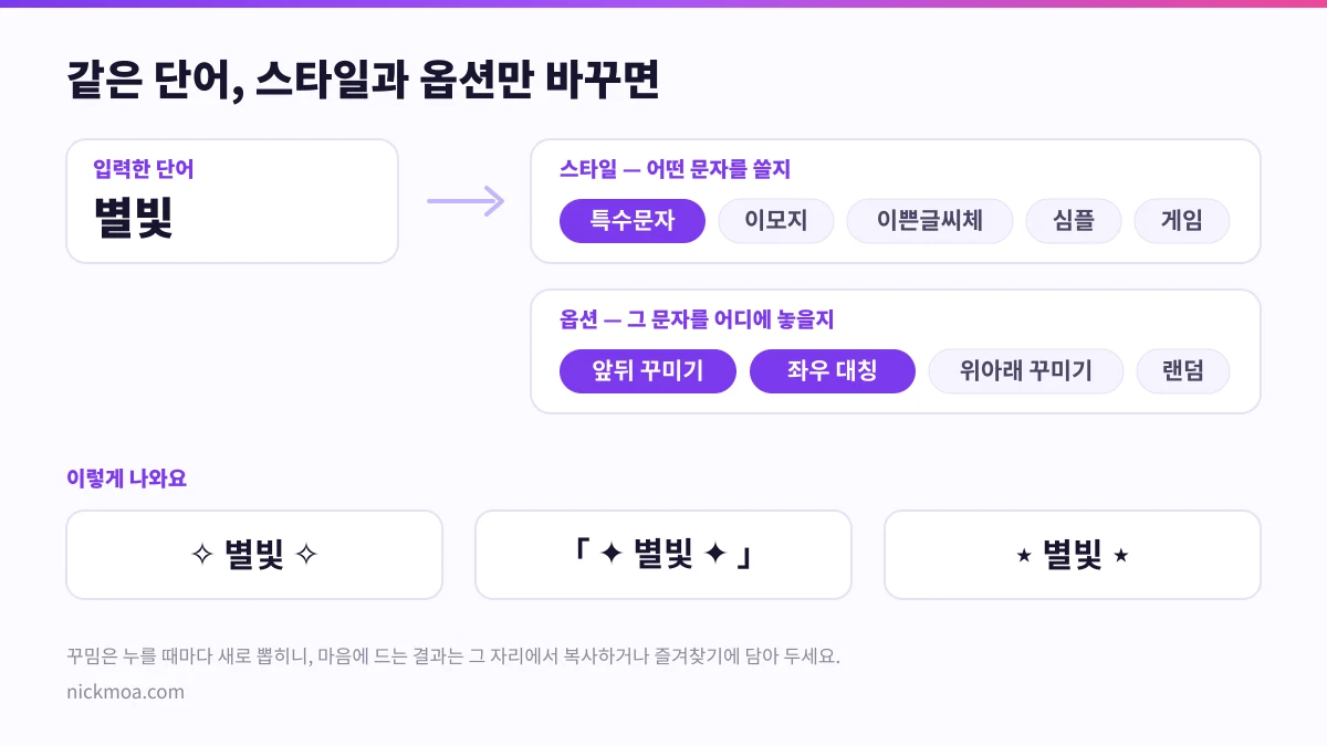 같은 단어 별빛에 스타일과 옵션을 바꿔 적용한 닉네임 결과를 보여주는 NickMoa 닉모아 안내 이미지